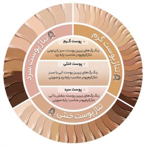کرم پودر شون مدل Daily Defence حجم 30 میلی لیتر
